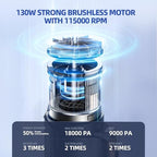 MONOZEL Mini Vacuum Cleaner for Car, 18000Pa 2 in 1 Vacuum Cleaner&Air Duster, 130W Brushless Motor Handheld Vacuum Cordless with 7800mAh Battery, LED Light, Multi-Nozzles for Home, Office, Pet - Image 2