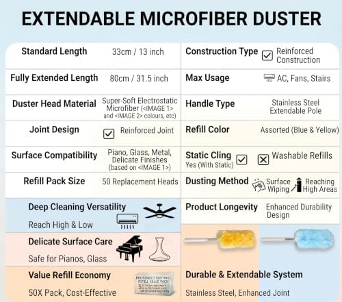 50 Count Duster Refills with 1 Handle | Disposable Multi Surface 360° Duster Cleaner Kit for Ceiling Fans, Blinds & Furniture - Image 3