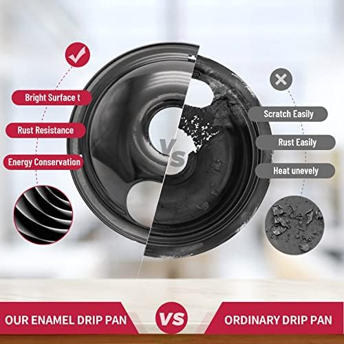 Stove Drip Pan for Electric Stove Top, Compatible with Frigidaire 10% Energy Save by Enamel Spraying Prevent Bending and Rust Includes a Set of 4 Oven Burner Drip Pans, Black - Image 4