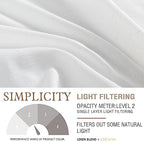 jinchan Kitchen Curtains Linen Tier Curtains 45 Inch Farmhouse Cafe Drapes for Small Window Flax Country Rustic Rod Pocket Bathroom Laundry Room RV Light Filtering 2 Panels White - Image 3
