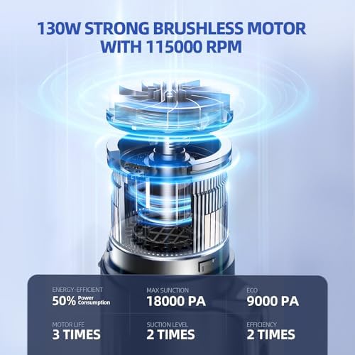 MONOZEL Car Vacuum Cleaner High Power, 18000Pa 2 in 1 Vacuum Cleaner&Air Duster, 130W Brushless Motor Handheld Vacuum Cordless with 7800mAh Battery, LED Light, Multi-Nozzles for Car, Home, Office, Pet - Image 2