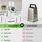 Rotary Cheese Grater Manual Hand Crank 5 Blade Shredder, White - Image 2