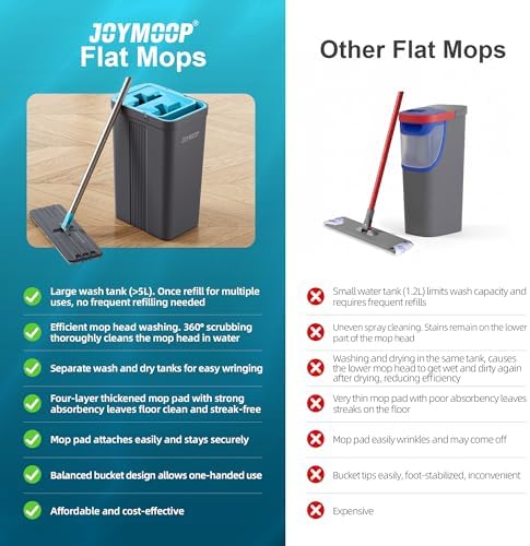 JOYMOOP Mop and Bucket Set, Mops for Floor Cleaning, Wall Mop Cleaner with Long Handle, with 6 Reusable Microfiber Mop Pads - Grey+Cyan Blue - Image 6