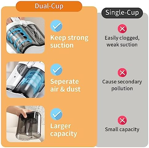 Laymi Mattress Vacuum Cleaner with UV-C Light, 450W Powerful Handheld Bed Vacuum with High Beating Roller Brush, True HEPA Filter, XL Dual Larger Dust Cup for Deep Cleaning of Dust & Pet Hair - Image 2