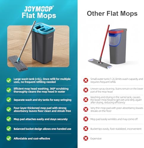 JOYMOOP Mop and Bucket Set with Wringer, with 5 Reusable Microfiber Mop Pads, Mops for Floor Cleaning and Wall Cleaning, Hands-Free Flat Mop for Home Use - Grey+Cyan Blue - Image 6