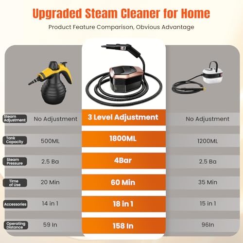 Steam Cleaner for Home & Car, 3-Level Adjustable Pressurized Steamer for Cleaning, 10s Heat-Up, 1.8L Large Tank, Handheld Portable Steamer Cleaner for Furniture,Upholstery,Grout,Tile,Walls, Bathroom - Image 5