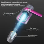 All-in-One Handheld Vacuum Cleaner – Deep Cleaner for Mattress, Bed, Couch, Car, & Pet Hair with HEPA Filter, Lightweight Home Cleaning for Stubborn Dirt（Purple） - Image 5
