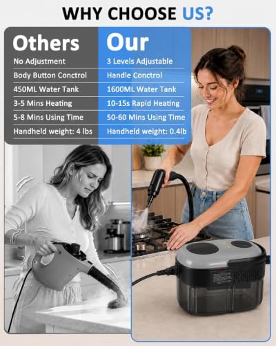 Steam Cleaner, Portable Handheld High-Pressure, 15s Fast Heating - Image 6