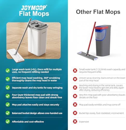 JOYMOOP Flat Mop System, Microfiber Mop and Bucket Set, White, Hands-Free Wet and Dry Floor Cleaning for Household and Commercial Use, Includes 5 Washable Pads - Image 6