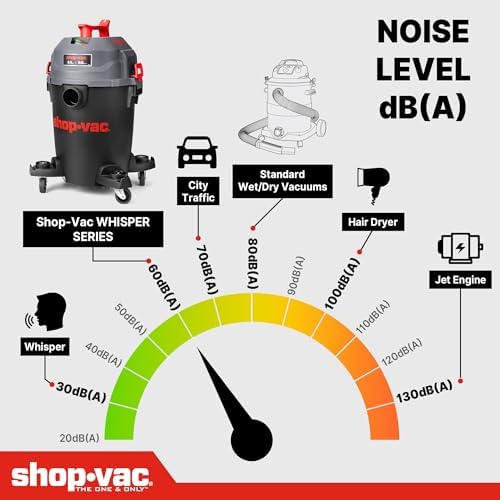 Shop-Vac 6 Gallon Ultra Quiet Shop Vacuum Wet and Dry, 4.5 Peak HP, 5430541 - Image 5