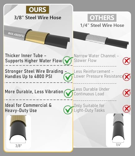 3/8" ID 4800PSI Pressure Washer Hose 100FT, Steel Wire Braided Hose Gray - Image 6