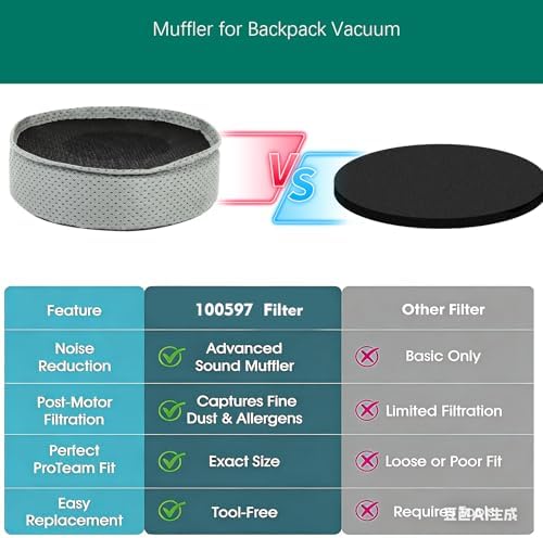 100597 Sound Muffler Filter for ProTeam Backpack Vacuums - Image 6