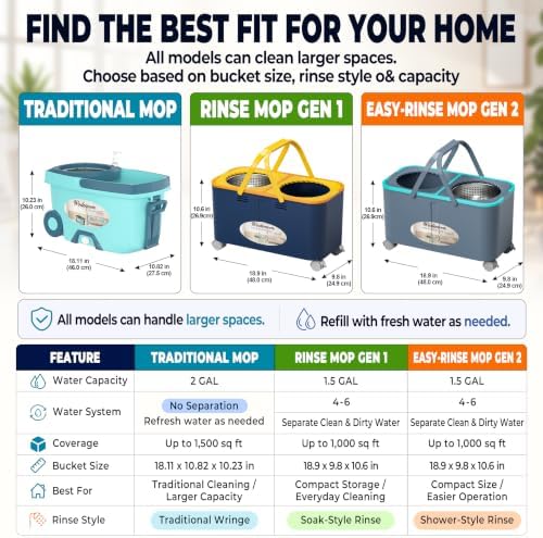 Easy-Rinse Mop Bucket Gen 2, Clean/Dirty Water Separation,Grey/Blue - Image 4