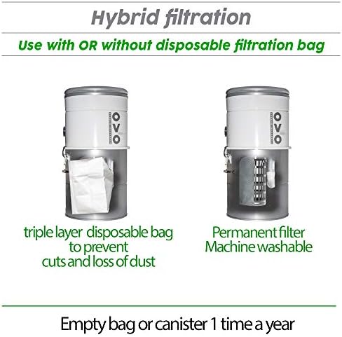 OVO 700 Airwatts Large and Powerful Central Vacuum System, Hybrid Filtration (with or Without Disposable Bags) 25L or 6.6 Gal, 30ft Carpet Deluxe Accessory Kit Included - Image 4