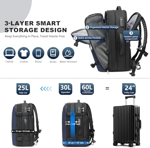 POSO Vacuum Backpack Travel, 60L Expandable Vacuum Seal Backpack with Pump & Laptop Compartment (Fits 17") - Image 5
