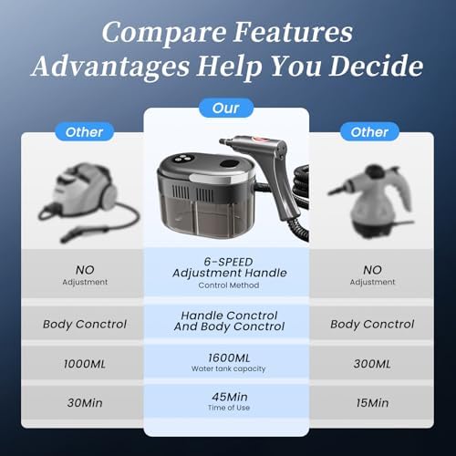 Steam Cleaner,15s Heat-Up,1.5L Tank,6-Level Adjustable Handle,Steamer for Cleaning,Portable Steamer for Cleaning with 20PCS Accessories,Steam Cleaner for Home,Car - Image 4