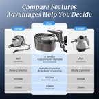 Steam Cleaner,15s Heat-Up,1.5L Tank,6-Level Adjustable Handle,Steamer for Cleaning,Portable Steamer for Cleaning with 20PCS Accessories,Steam Cleaner for Home,Car - Image 4