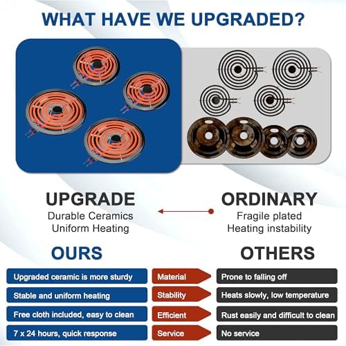 Black Stove Drip Pans and Stove Burner Replacement for Kenmore Frigiraire Stove Parts - Porcelain Stove Drip Pans 318067041 318067051 & MP22YA Electric Range Burner Element by Fetechmate - Image 6