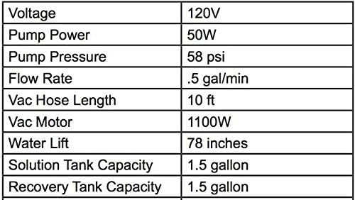 SANITAIRE GIDDS2-2464772 Carpet Extractor 9 Amp Commercial Motor 1.5 Gallon Tank - Image 5