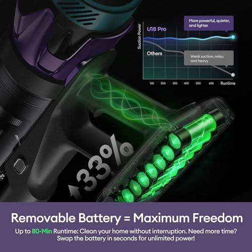 Ultenic Cordless Vacuum Cleaner, 55KPA/650W/80Mins, Cordless Stick Vacuum with 180°Bendable Wand, Touch Screen, Anti-Tangle Brush, Self-Standing, Vacuum Cleaners for Home/Floor/Pet Hair/Carpets - Image 3