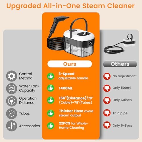 Pressurized Handheld Steam Cleaner for Home, 3-Level Adjustable Steam - Image 5