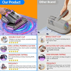 Mattress Vacuum Cleaner, 18Kpa Bed Vacuum Cleaner with 253.7nm UV-C Light & Heating & Ultrasonic Quintuple Tech & 80000 RPM/Min Brushroll Rotation, Widened Suction Port, 500W, Cordless (Purple) - Image 6