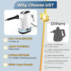 Handheld Steam Cleaner, Portable Steamer for Cleaning with 18PCS Accessories, 12s Fast Heating, Pressurized Steam Cleaner for Home, Kitchen, Bathroom, Car Detailing, Window, and Clothes, White - Image 2