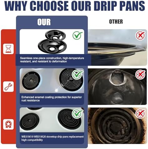 WB31M20 WB31M19 Porcelain Drip Pans for GE Hotpoint Electric Stove/Oven/Range, Black Stove Drip Pans Set Include 2 Small 6" Electric Stove Drip Pans and 2 Large 8" Stove Burner Drip Pans by Fetechmate - Image 5