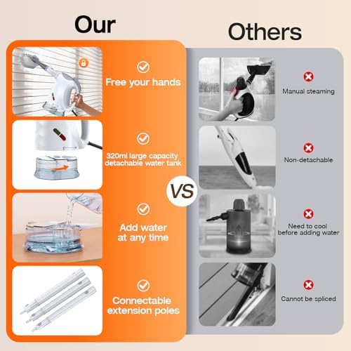 Steam Cleaner for Home, 10-in-1 Steam Mop with Detachable Handheld Steamer - Image 4