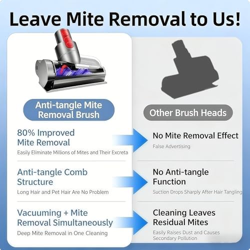 Compatible with Dyson V7 V8 V10 V11 V15, Mini Motorized Brush Head, Anti-Tangle Pet Hair Attachment for Cordless Vacuum Cleaner, Replacement Tool for Bed, Carpet, Car & Upholstery - Image 2