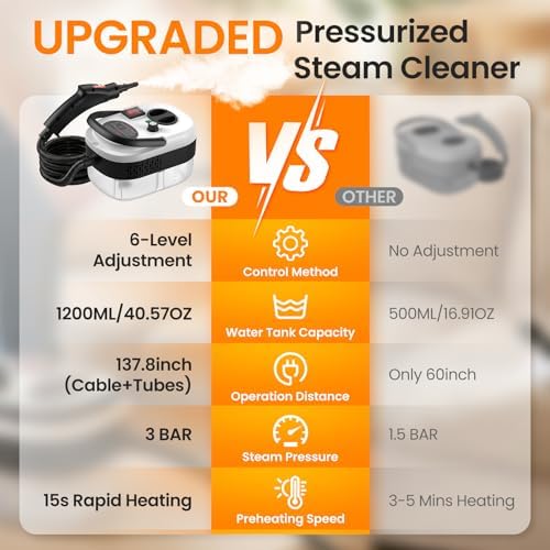2500W Handheld Steam Cleaner for Home, 6-Level High Pressure Steam Gun, Steam Machine w/40.6oz Tank, Portable Car Steamer for Auto Detailing & Cleaning, Car, Floor, Furniture, Tile Grout, Wall - Image 5