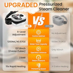 2500W Handheld Steam Cleaner for Home, 6-Level High Pressure Steam Gun, Steam Machine w/40.6oz Tank, Portable Car Steamer for Auto Detailing & Cleaning, Car, Floor, Furniture, Tile Grout, Wall - Image 5