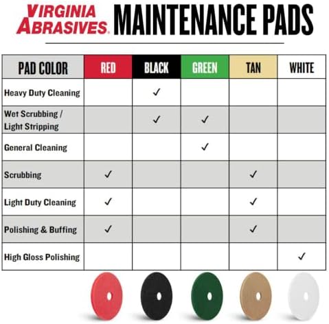 White Floor Maintenance Pads, High-Gloss Buffing & Polishing, 20" - 5 Pack - Image 5