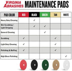 White Floor Maintenance Pads, High-Gloss Buffing & Polishing, 17" - 5 Pack - Image 5