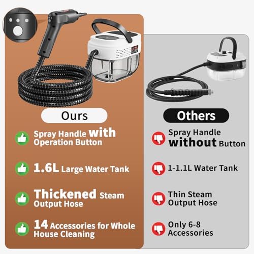 Handheld Steam Cleaner for Home, 2500W High Temperature Pressurized Machine, 1.6L Water Tank, Handle-controlled Steam Output, Portable Cleaning Steamer for Car, Bed Bugs, Furniture, Grout (White) - Image 5