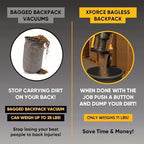 Prolux XForce Pro Bagless Commercial Backpack Vacuum with Electric Power Nozzle - Lightweight. Faster Cleaning. Lower Costs. - Image 3