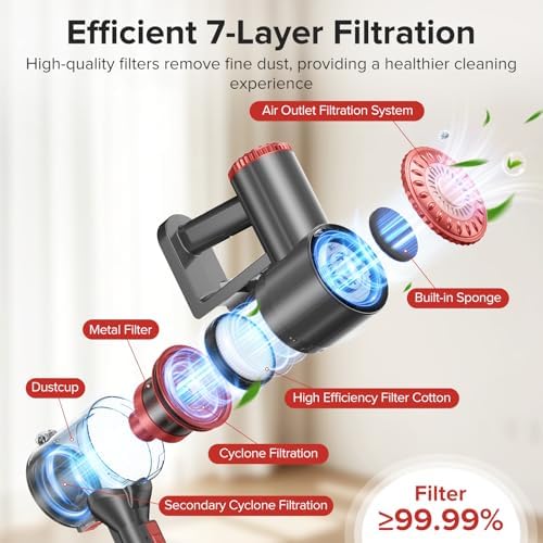 Tipdiy Cordless Vacuum Cleaner with 45KPA 45Mins for Hard Floor & Carpet - Image 6