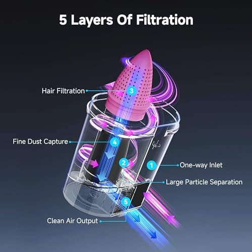 uwant 16Kpa Mattress Vacuum Cleaner 450W Powerful Bed Vacuum Set of 1 - Image 4