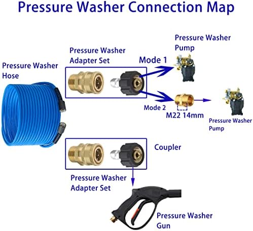 FIXFANS Pressure Washer Hose 50 FT X 1/4", Kink Resistant Power Washer Hose - Image 2