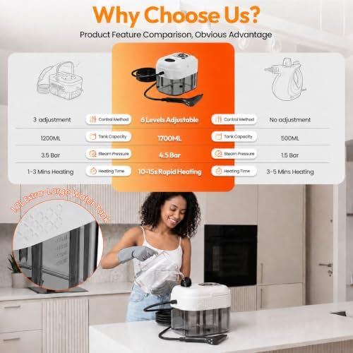 Steam Cleaner, 6-Level Adjustable Handheld Steam Cleaner for Home & Car - Image 2