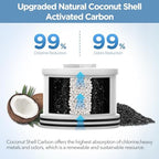 MakeFit Filtered Shower Head with Upgraded Activated Carbon Filter - High Pressure Shower Head with Hard Water Softener - 7 Settings Bathroom Rain Showerhead to Remove Chlorine and Heavy Metals - Image 2