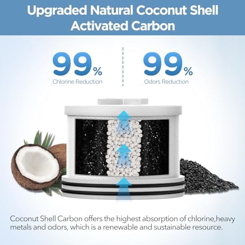 Filtered Shower Head with Upgraded Activated Carbon Filter - High Pressure Shower Head with Hard Water Softener - 7 Settings Bathroom Rain Showerhead to Remove Chlorine and Heavy Metals - Image 2