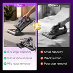 Stillstorm Mattress Vacuum Cleaner 16KPA Mattress Vacuum Cleaner - Image 5