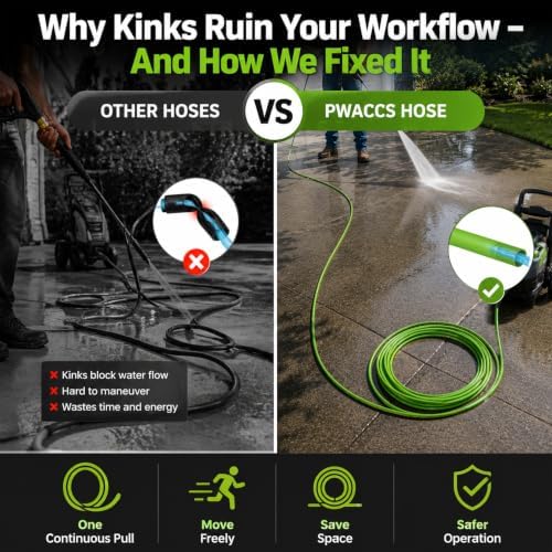 PWACCS Pressure Washer Hose 50 FT, 1/4" ID Steel Braided Power Washer Hose - Image 4