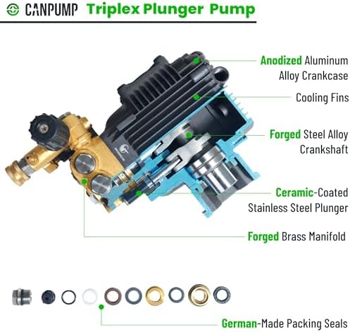 Canpump CF 3230 S: 3200 psi @ 2.9 US gpm, 24 mm Shaft Pressure Washer Pump - Image 6