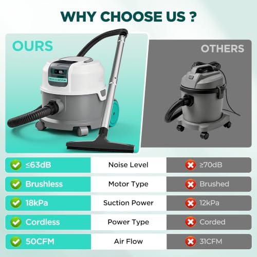 HAUSHOF 24V Cordless Wet/Dry Vacuum Cleaner - Image 6