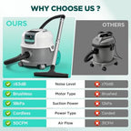 HAUSHOF 24V Cordless Wet/Dry Vacuum Cleaner - Image 6