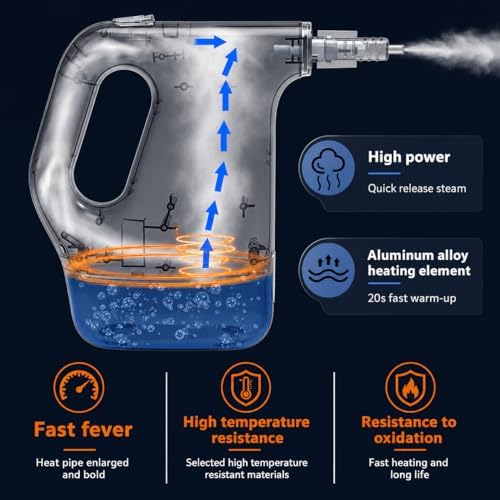 Handheld Steam Cleaner, Fast Heat Steam Cleaner, Adjustable Steam, 450mL Large Water Tank, Pressurized Portable Steamer for Cleaning Home, Kitchen, Car, Bathroom, Tile, Furniture, Multi-Surface - Image 4