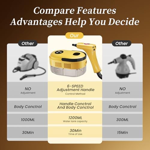 Handheld Steam Cleaner High Pressure Steamer for Deep cleaning 1200ML Steam Cleaning Machine for Home Use With 6 Brushes Cleaning - Image 3