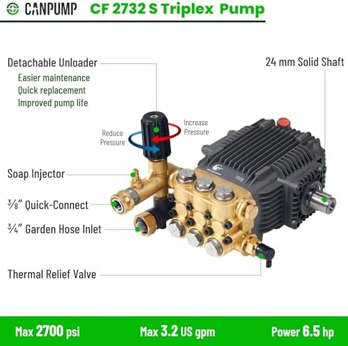 Canpump CF 2732 S: 2700 psi @ 3.2 US gpm, 24 mm Shaft Pressure Washer Pump - Image 3
